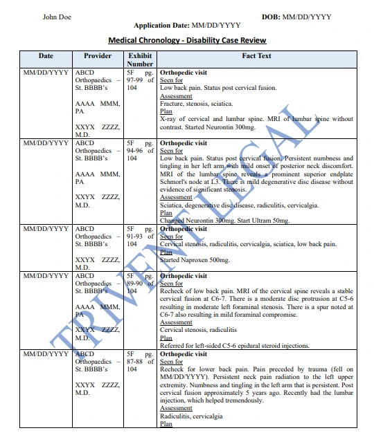 B Organization by Date Medical Chronology Disability Case Review Sample